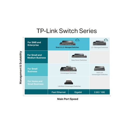 TP-LINK JetStream 28-Port Gigabit L2+ upravljivi switch s 24-Port PoE+ slika 8