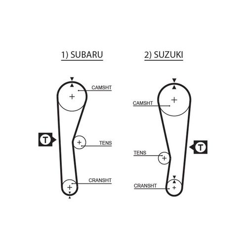 Kaiš zupčasti GATES 5240XS slika 1