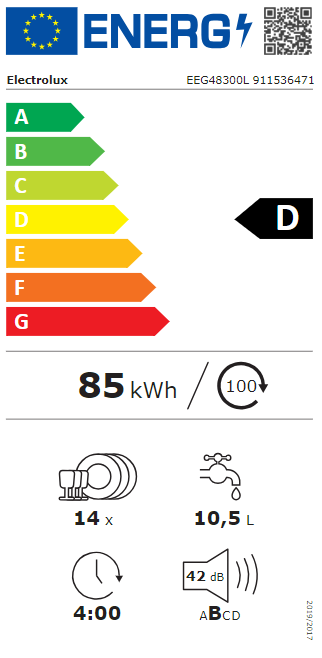 Energetski certifikat D