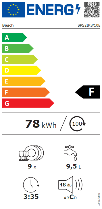 Energetski certifikat F