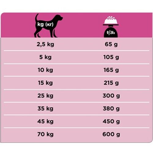 PURINA® PRO PLAN® VETERINARY DIETS za pse UR Urinary™ za urinarni trakt, 3 kg slika 2