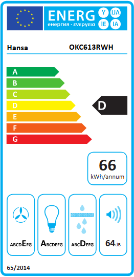 Energetski certifikat D