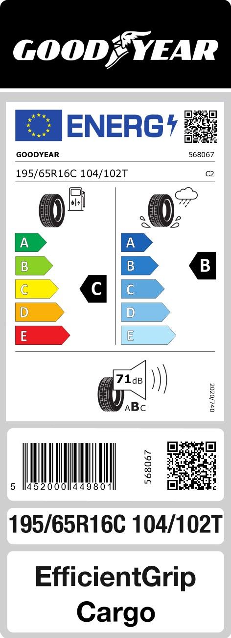 Energetski certifikat C