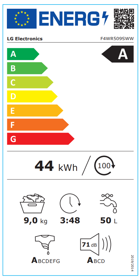 Energetski certifikat A