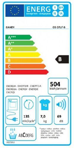 Energetski certifikat B