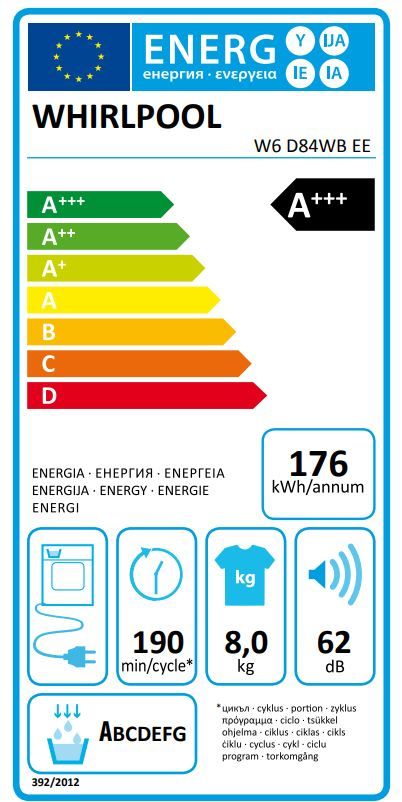 Energetski certifikat A