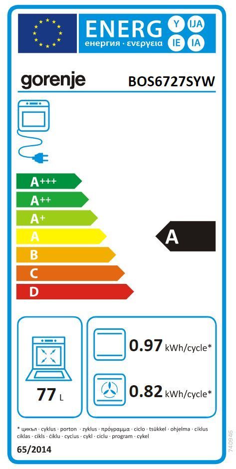 Energetski certifikat A