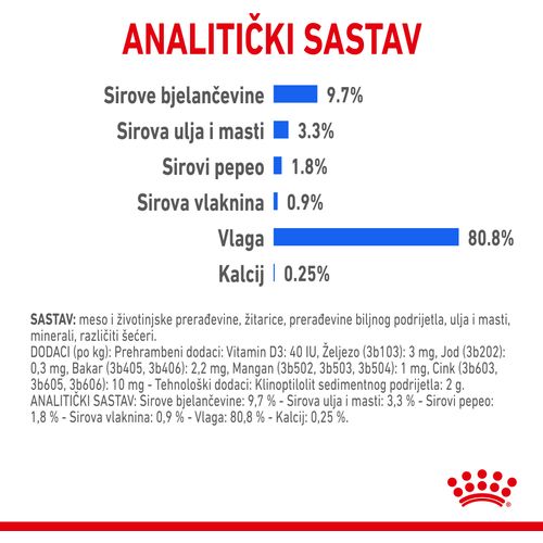 ROYAL CANIN FHN Indoor Gravy, potpuna hrana u vrećici za  odrasle mačke, za mačke koje žive u kući, komadići u umaku, 12x85 g slika 3