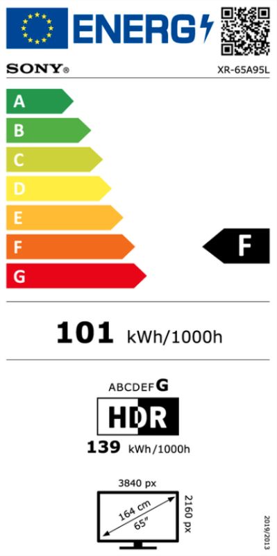 Energetski certifikat F