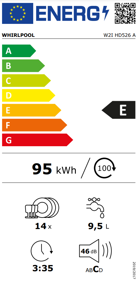 Energetski certifikat E