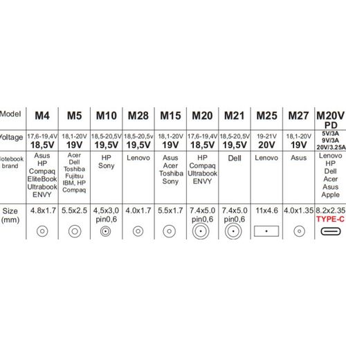 NPA-AC7D **Gembird univerzalni laptop punjac AC 65W sa Tip-C + QC3.0 mob. brzi punjac 3A, auto(1640) slika 2