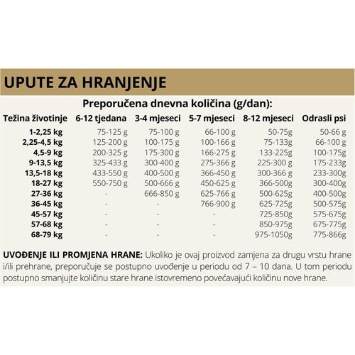 TASTE OF THE WILD Pine Forest, sa srnetinom i mahunarkama, 2 kg slika 2