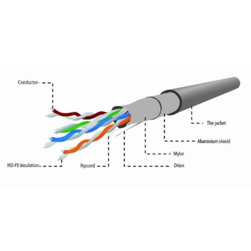 FPC-5004E-L Gembird FTP cat.5E Indoor licnasti CCA kotur 305m slika 5