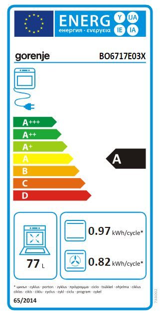 Energetski certifikat A