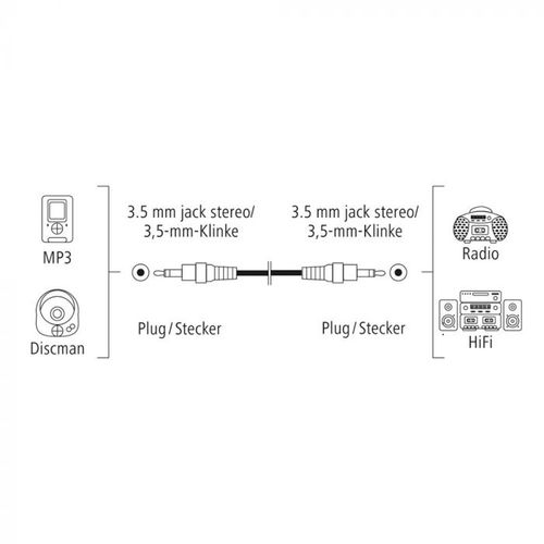 Hama Audio Kabl 3.5mm (muški) na 3.5mm (muški), 1.5m slika 2