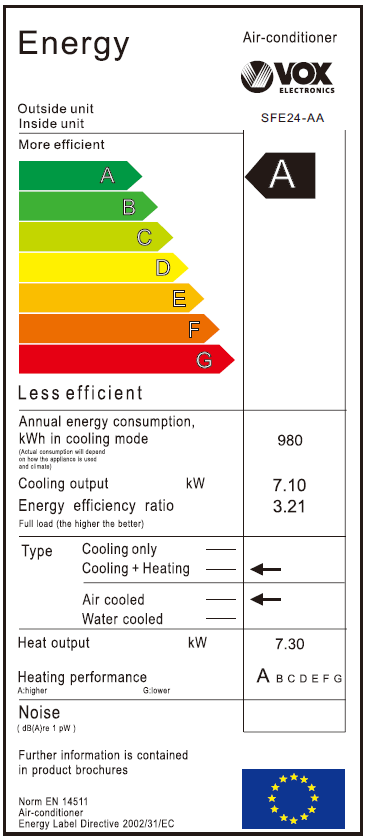 Energetski certifikat A