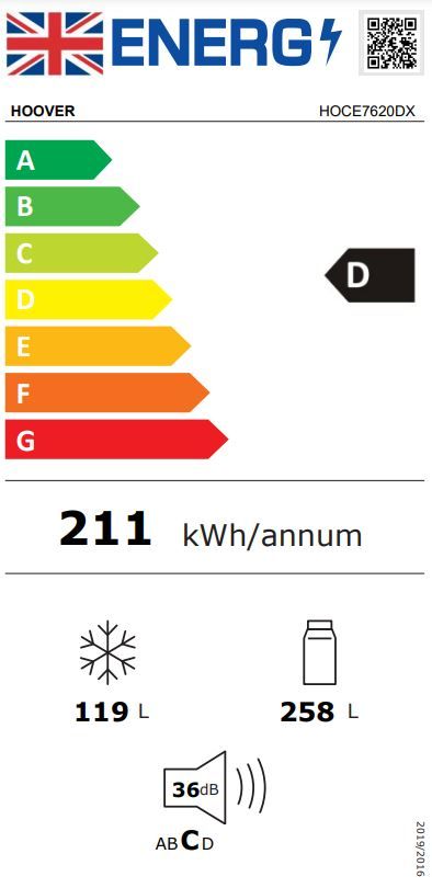 Energetski certifikat D