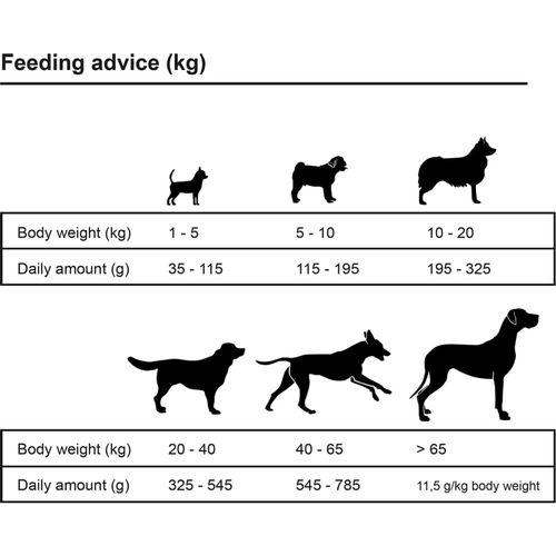 Premium suha hrana za pse Adult Sensitive Lamb &amp; Rice 2 kom 30 kg slika 46