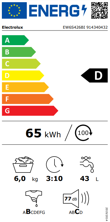 Energetski certifikat D