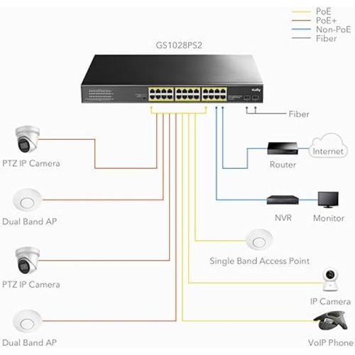 Cudy GS1026PS2 24-Port Gigabit PoE+ Switch with 2 Uplink Gigabit Ports and 2 Gigabit SFP Slots 300W slika 6