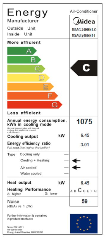 Energetski certifikat C