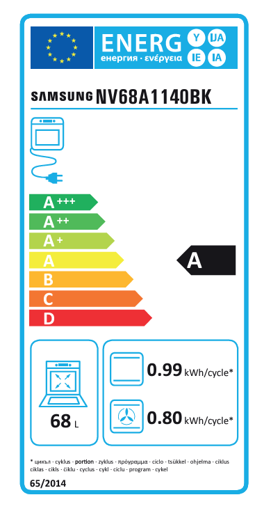 Energetski certifikat A