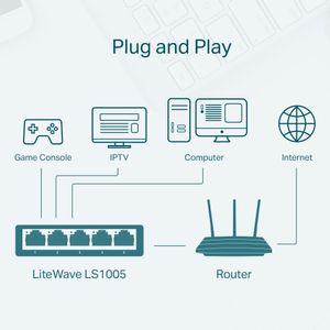 TP-LINK LS1005 Mrežni Switch s 5 Portova 100Mbps