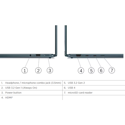 Lenovo Yoga 7 14 - Ryzen 7 6800U · Radeon 680M · 14.0″, 2.8K (2880