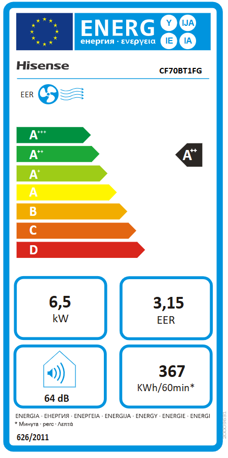 Energetski certifikat A