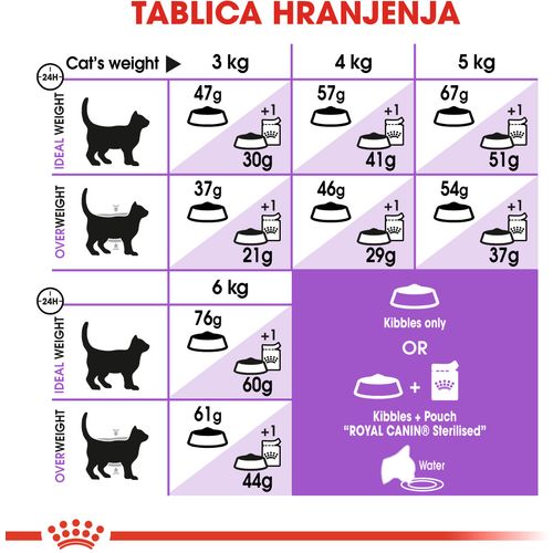 ROYAL CANIN FHN Sterilised 37, potpuna i uravnotežena hrana za kastrirane/sterilizirane mačke, 400 g slika 5