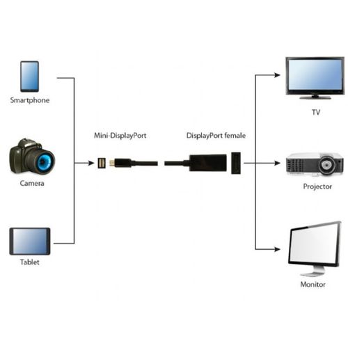 A-mDPM-DPF4K-01 Gembird 4K Mini DisplayPort to DisplayPort adapter cable, black A slika 3