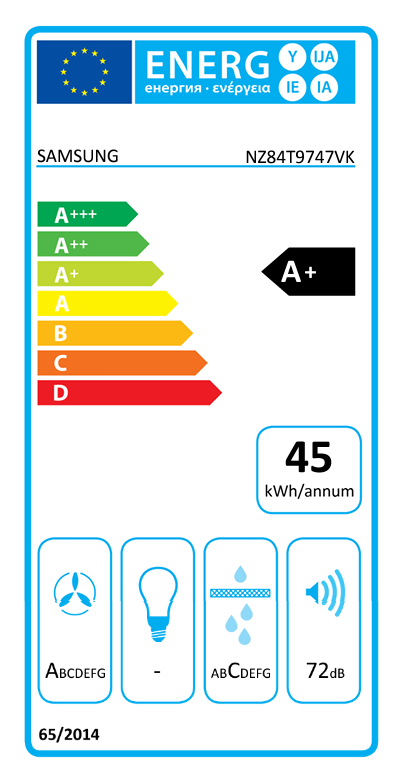 Energetski certifikat 