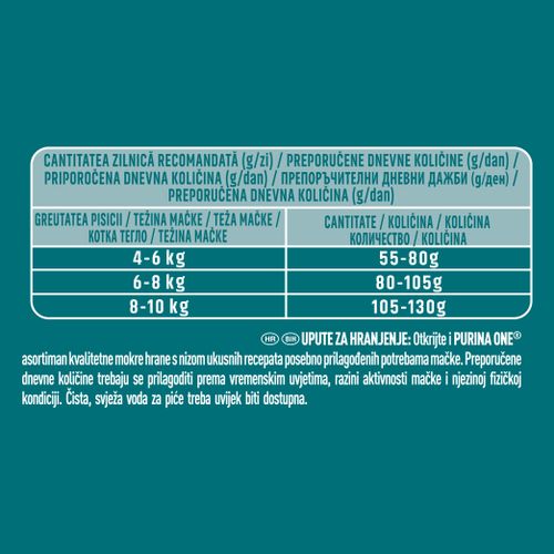 PURINA ONE® ADULT STERILCAT Bogata govedinom i pšenicom, 10x450g slika 4