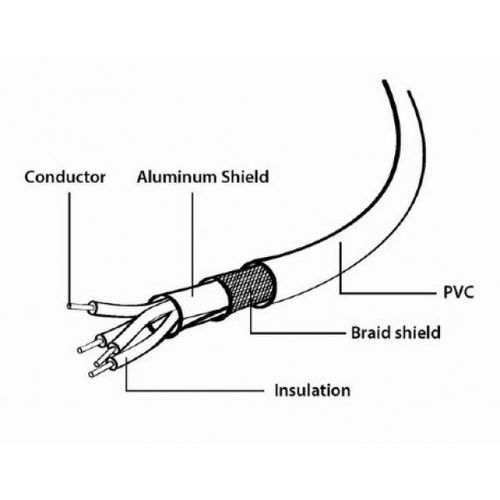 CC-USB2-AMCM-1M Gembird USB 2.0 AM to Type-C cable (AM/CM), 1m slika 3