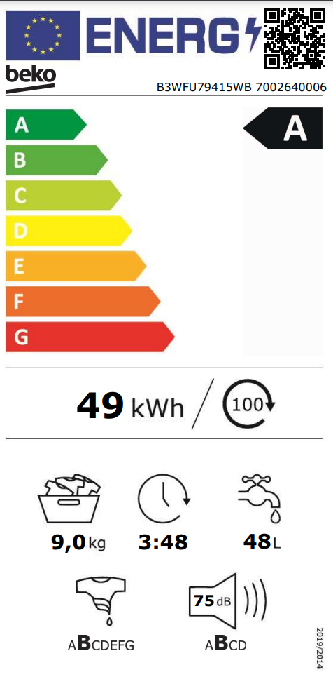 Energetski certifikat A