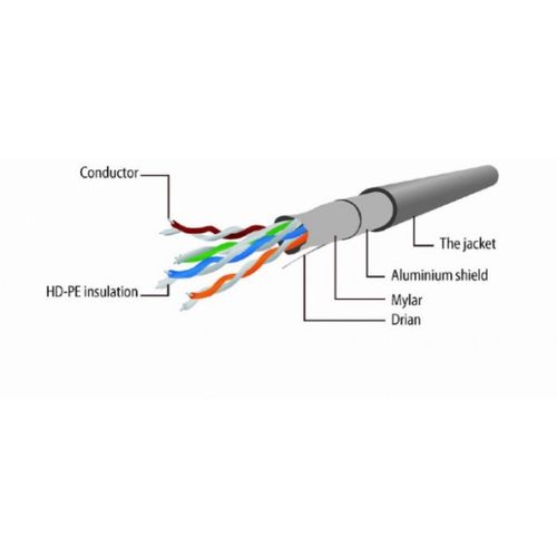 PP22-5M Gembird Mrezni kabl FTP Cat5e Patch cord, 5m grey slika 3