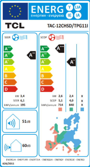 Energetski certifikat 