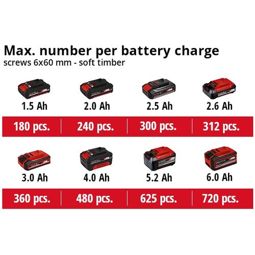 EINHELL Expert aku bušilica u setu Power X-Change TE-CD 18/2 Li +39 (1x2.5 Ah) slika 9