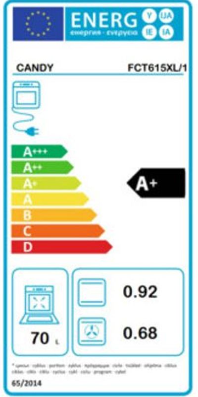 Energetski certifikat A