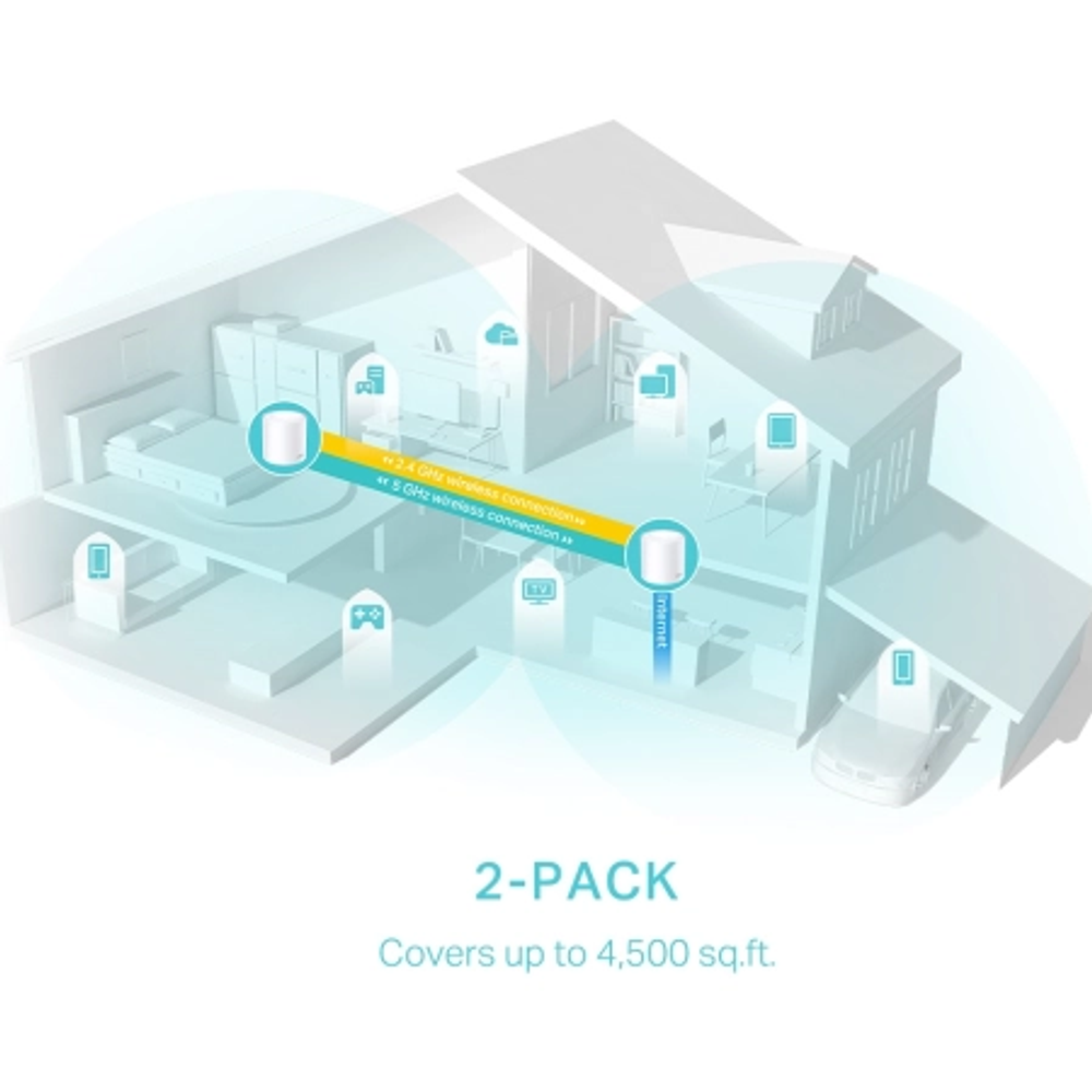 TP-Link Deco X50 (2-PACK) AX3000 Whole Home Mesh Wi-Fi 6 System slika 4