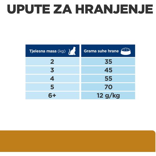 Hill's Prescription Diet s/d Urinary Care Hrana za Mačke s Piletinom, 1,5 kg slika 5