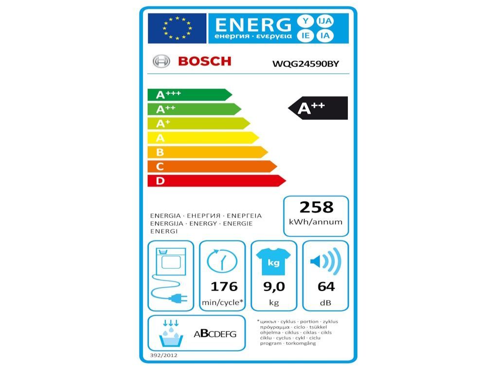 Energetski certifikat A