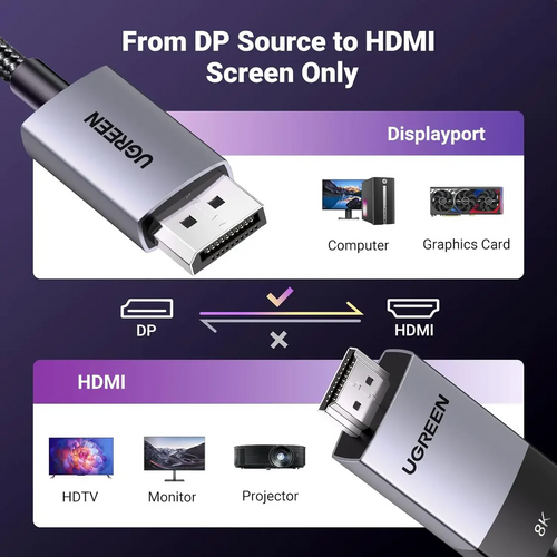 Ugreen Cable DisplayPort to HDMI 8K@60Hz - 1M slika 5