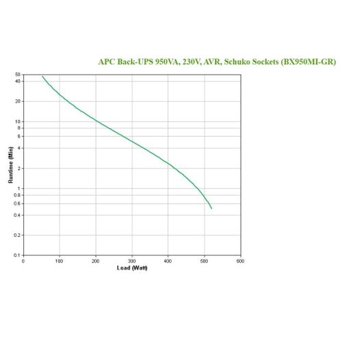 APC UPS APC Back-UPS 950VA 230V AVR Schuko Sockets slika 5