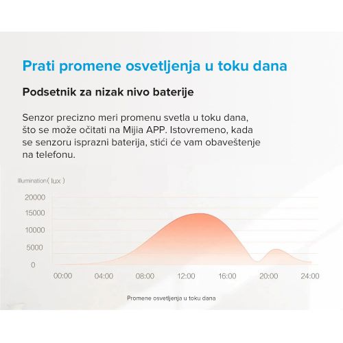 Xiaomi Mi Light Detection Sensor slika 6