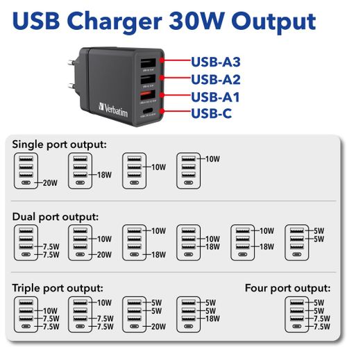 Punjač zidni Verbatim #49700 1xUSB-C/PD 20W/1xUSB-A QC 3.0/2xUSB-A 10W, EU, crni slika 3