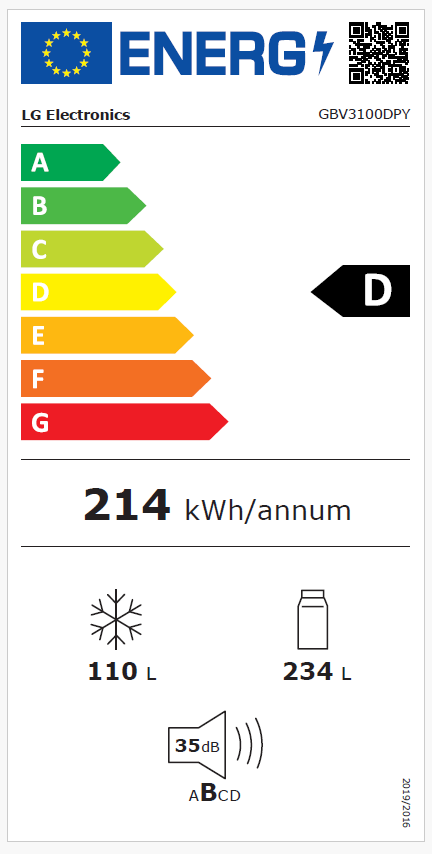 Energetski certifikat D