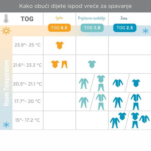 Ergobaby vreća za spavanje - Silver Wave 0-6/S TOG 2,5 slika 5