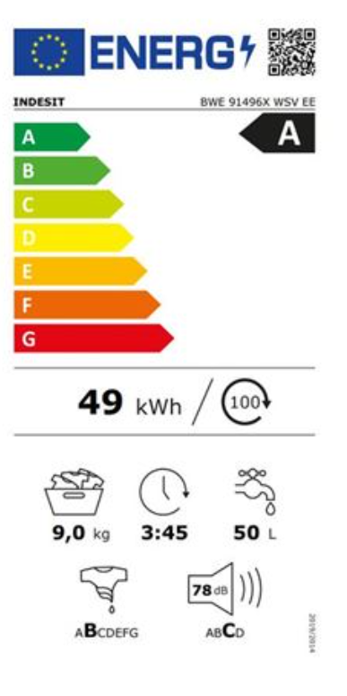 Energetski certifikat A