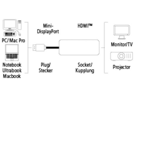 Hama Mini DisplayPort Adapter for HDMI™ slika 4